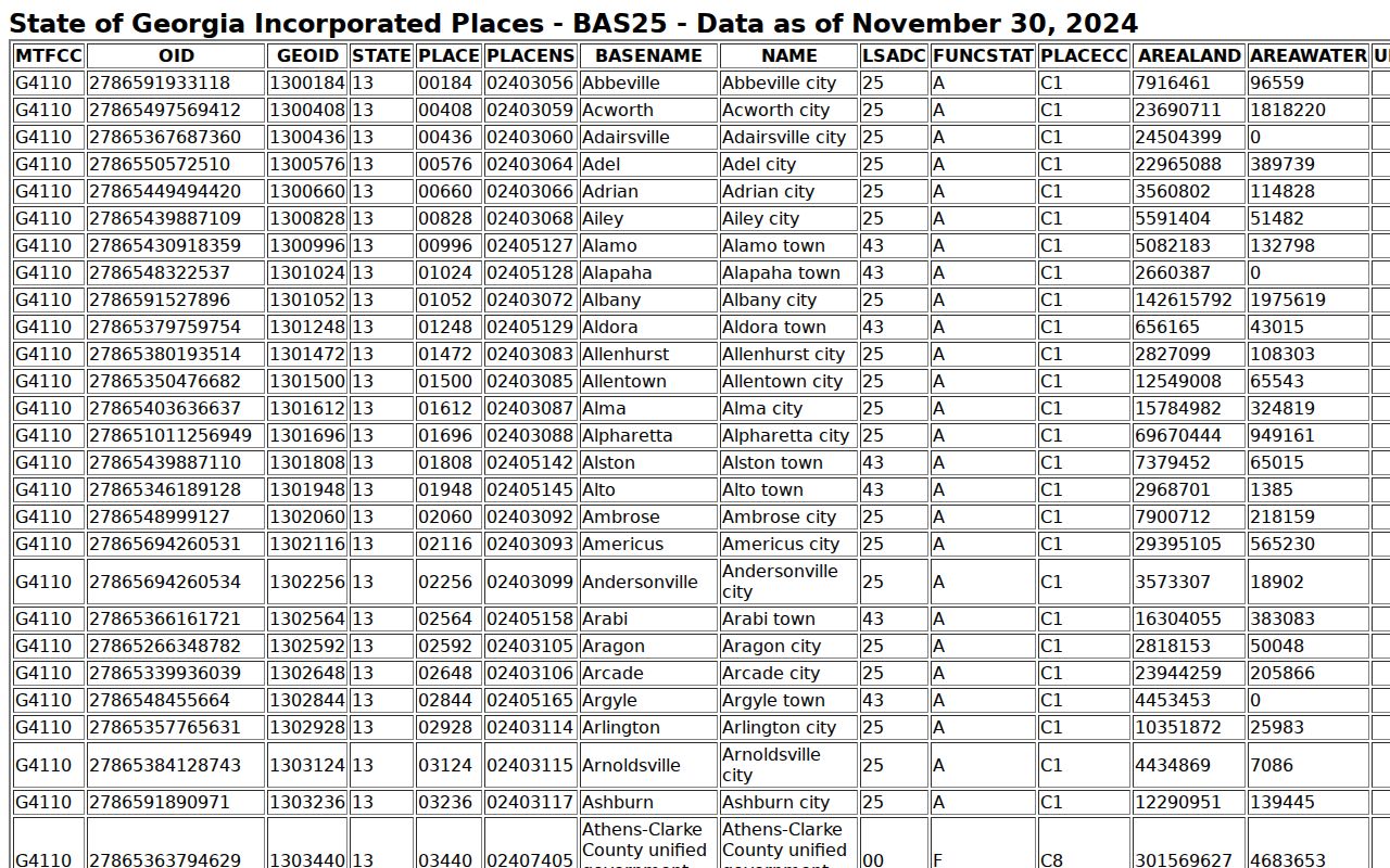 Orchard Hill criminal records and Georgia incorporated place inventory